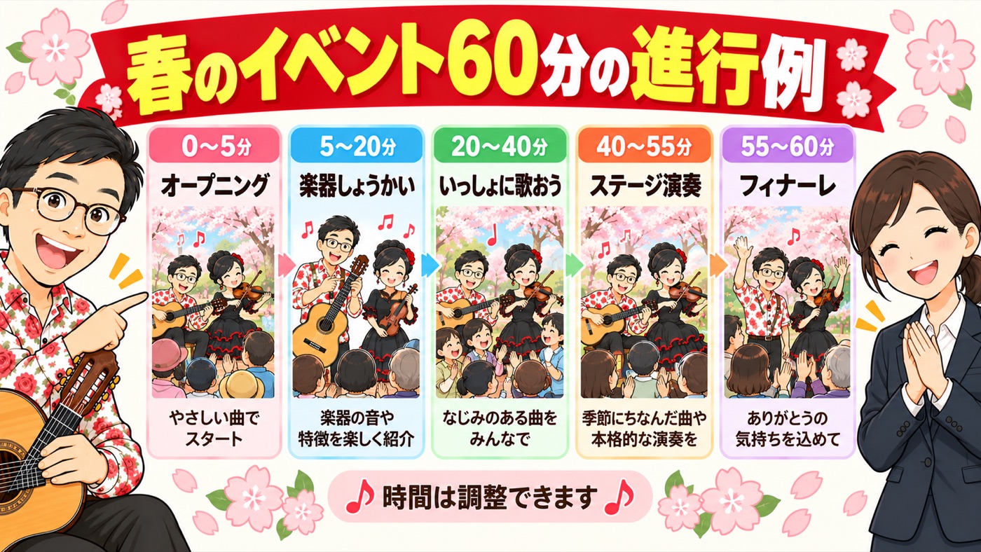 図解:春のイベント60分の進行例