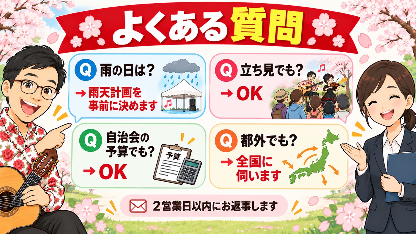 図解:よくある質問