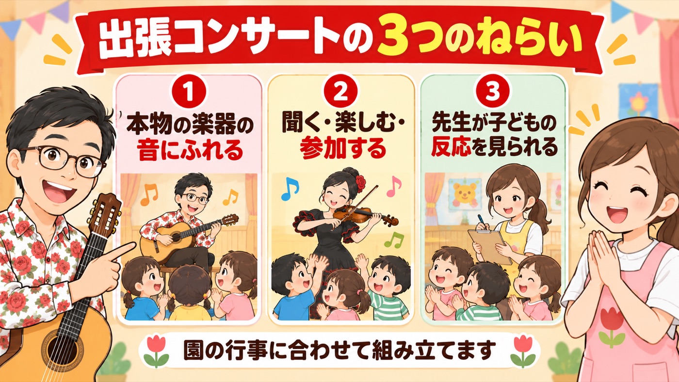 図解:出張コンサートの3つのねらい
