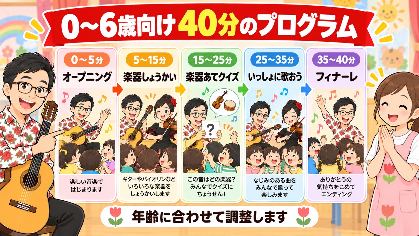 図解:0〜6歳向け40分のプログラム