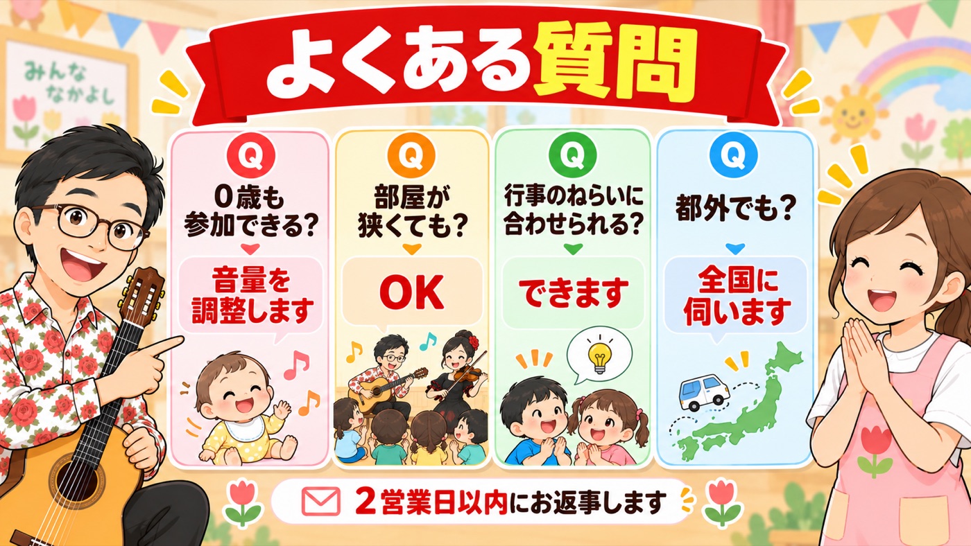 図解:よくある質問