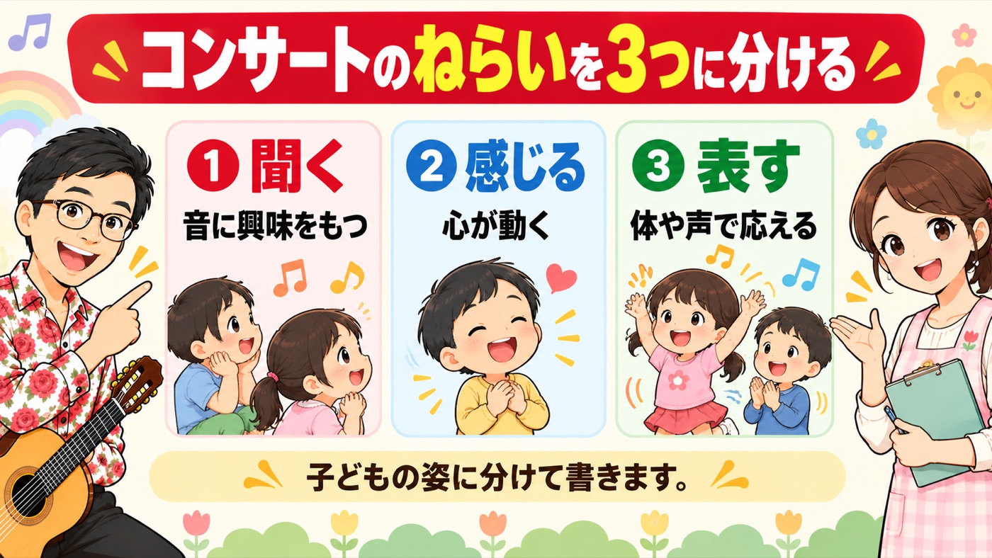図解:コンサートのねらいを3つに分ける