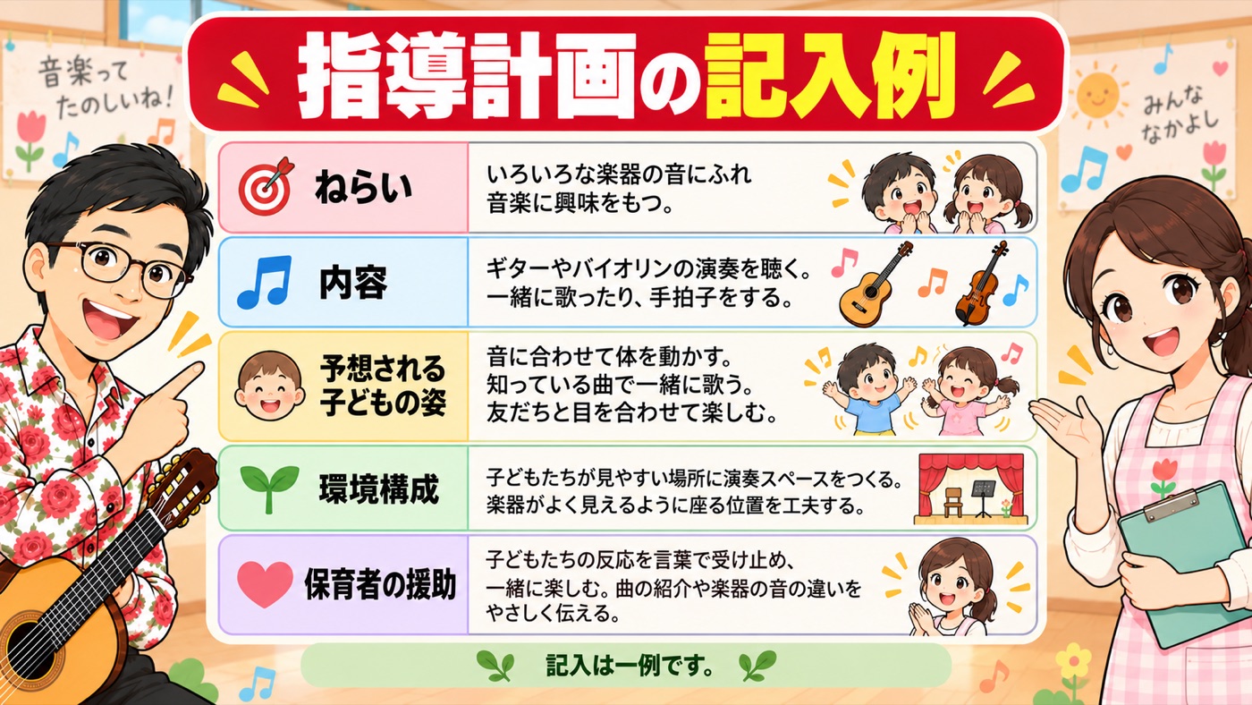 図解:指導計画の記入例