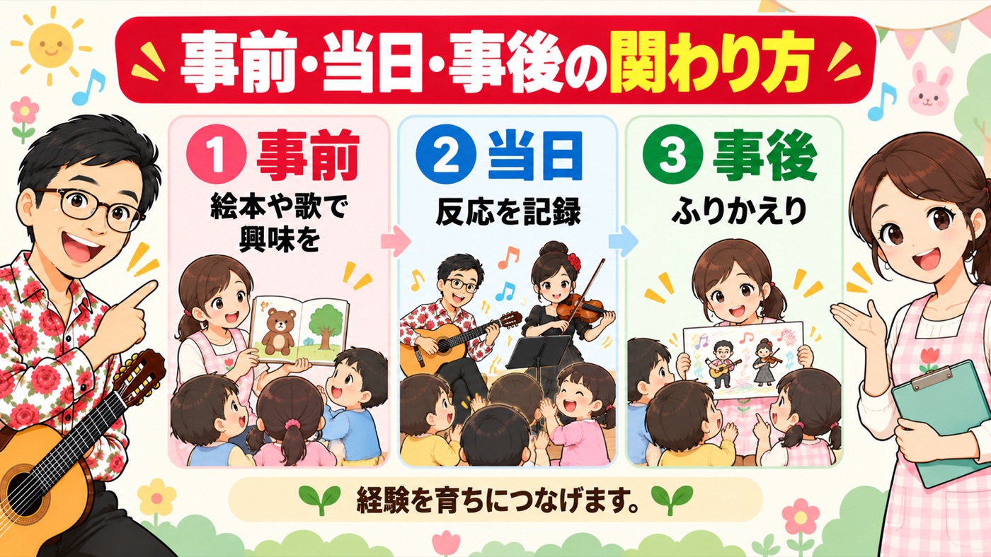図解:事前・当日・事後の関わり方