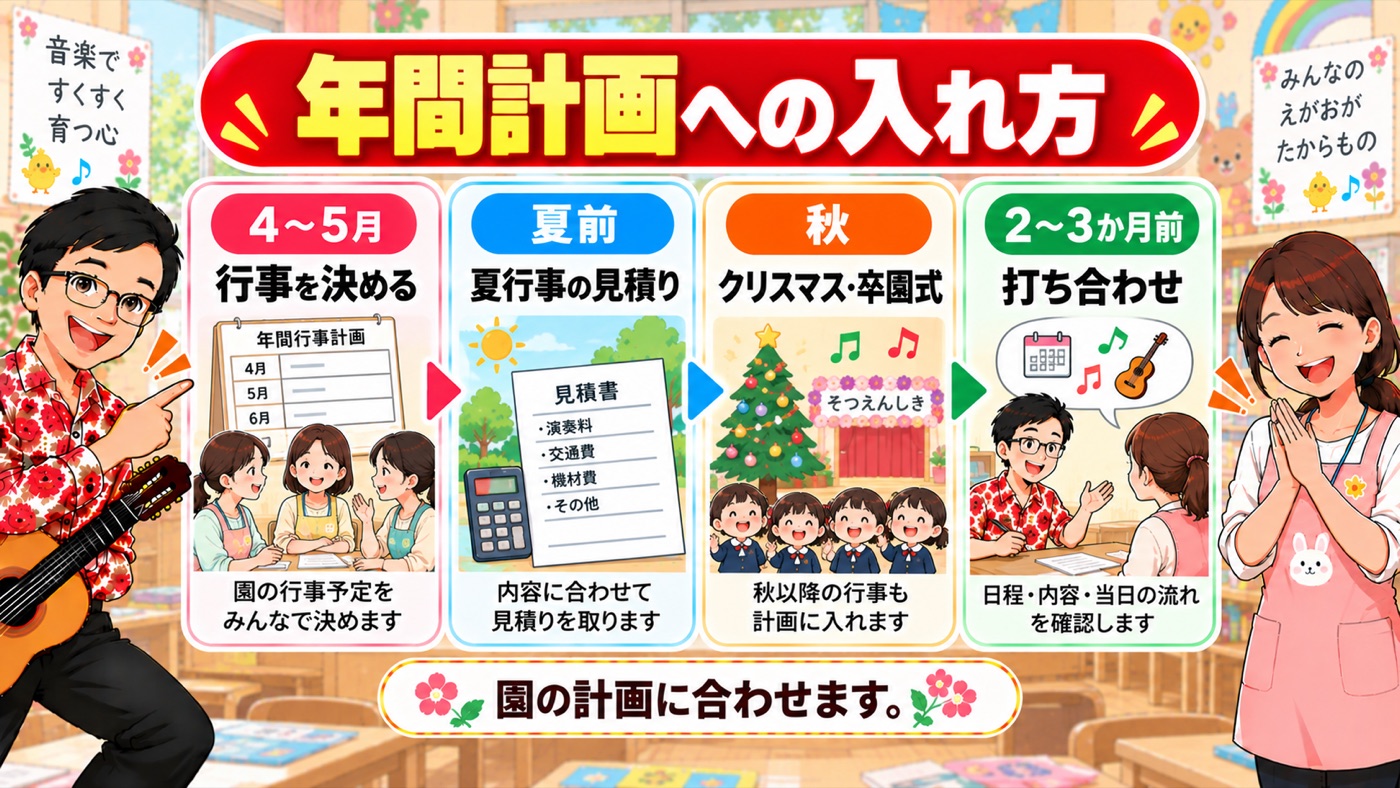 図解:年間計画への入れ方