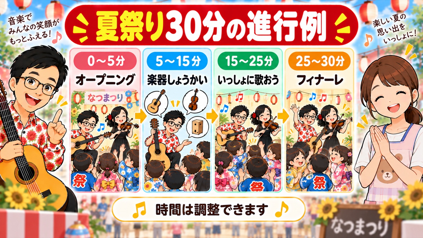 図解:夏祭り30分の進行例