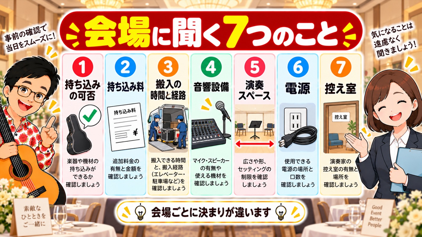 図解:会場に聞く7つのこと