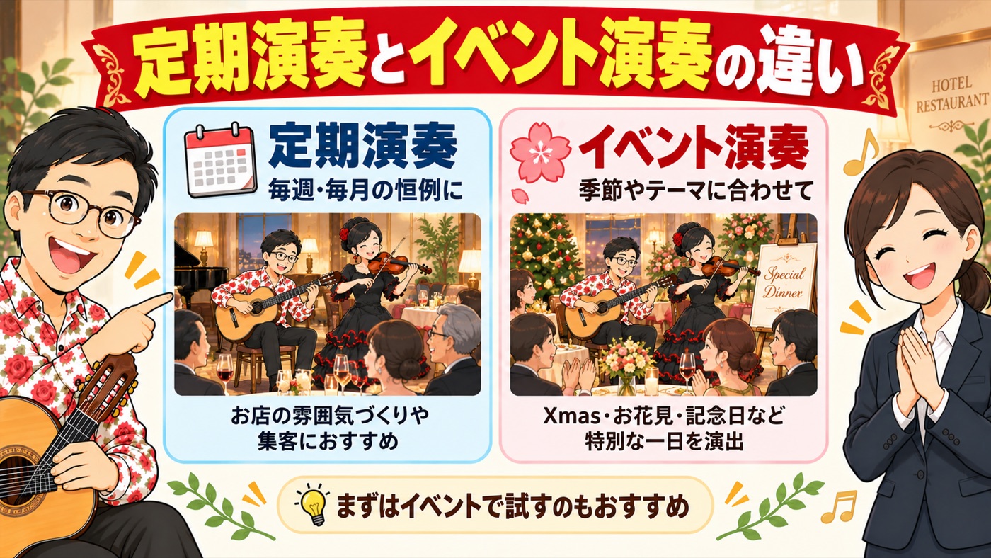 図解:定期演奏とイベント演奏の違い