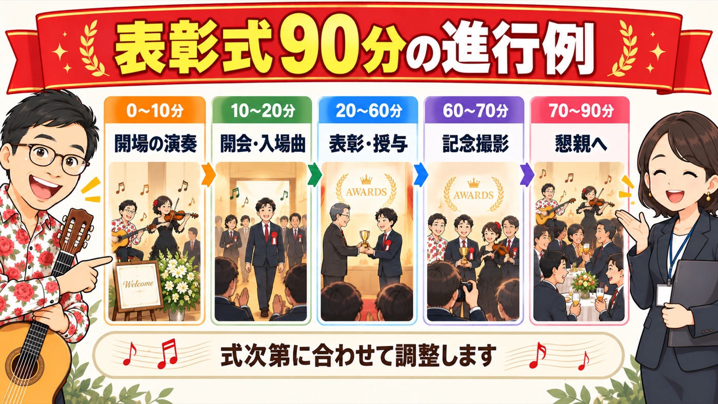 図解:表彰式90分の進行例