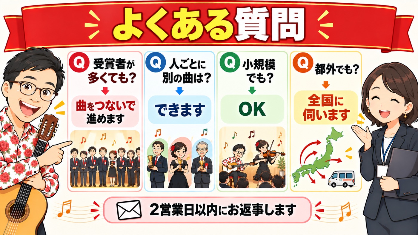 図解:よくある質問