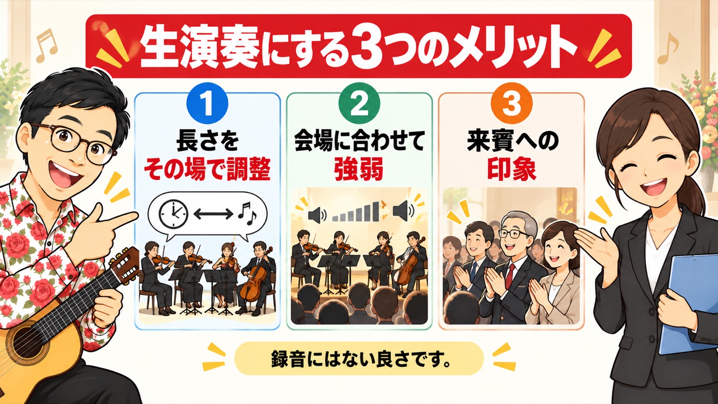 図解:生演奏にするメリット