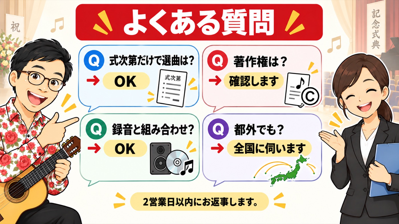 図解:よくある質問
