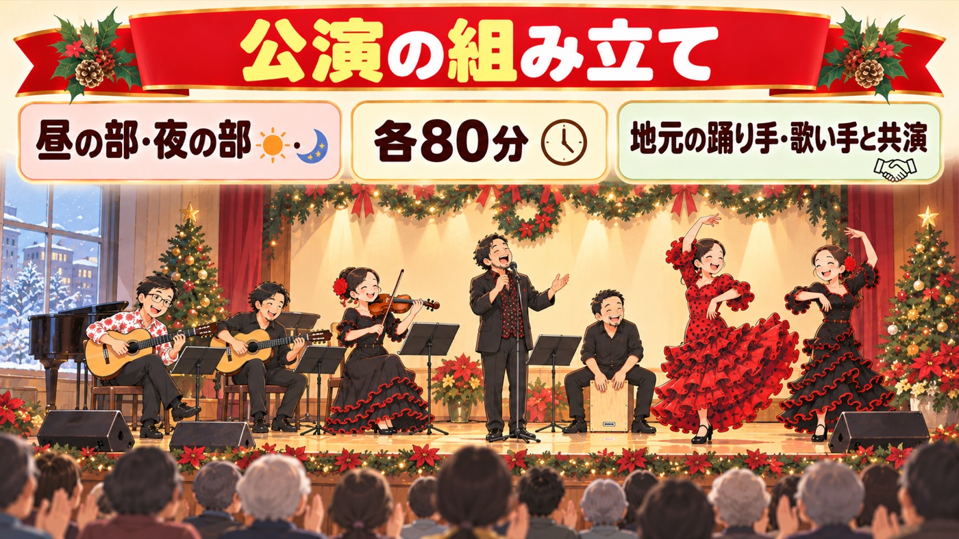 図解：公演の組み立て
