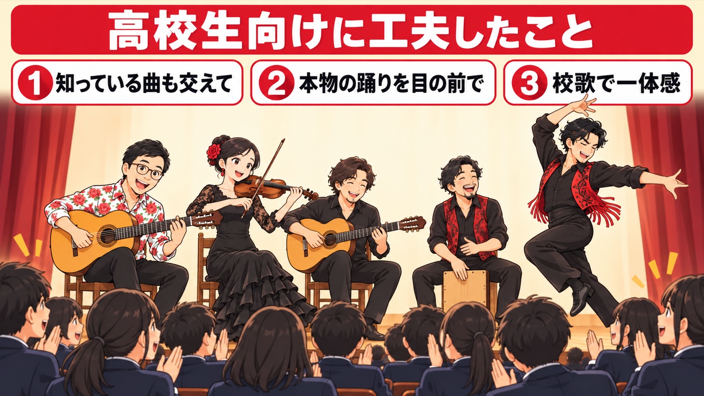 図解:高校生向けに工夫したこと