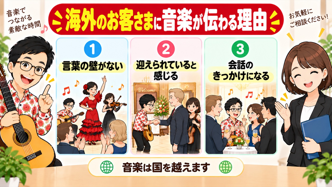 図解：海外のお客さまに、音楽が伝わる3つの理由