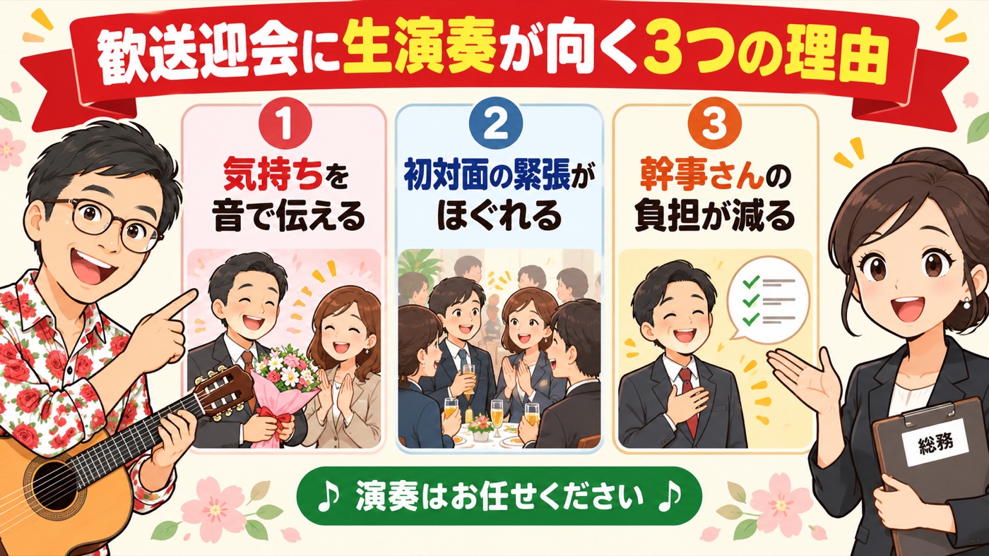 図解:歓送迎会に生演奏が向く3つの理由