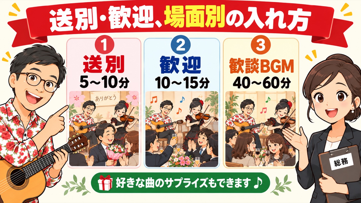 図解:送別・歓迎、場面別の入れ方
