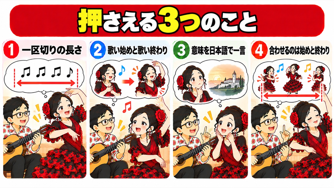 図解:押さえる3つのこと