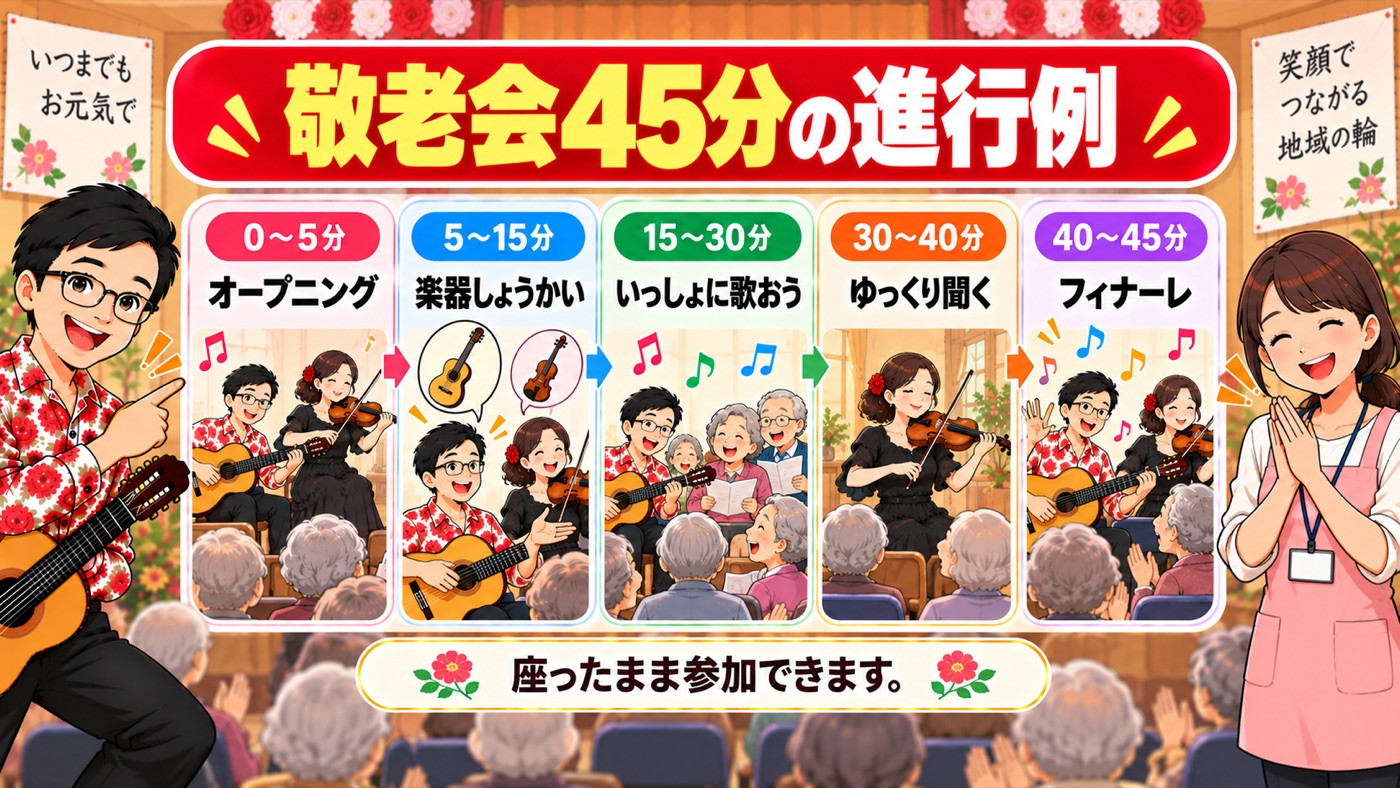 図解:敬老会45分の進行例