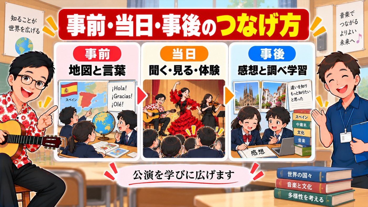 図解:事前・当日・事後のつなげ方