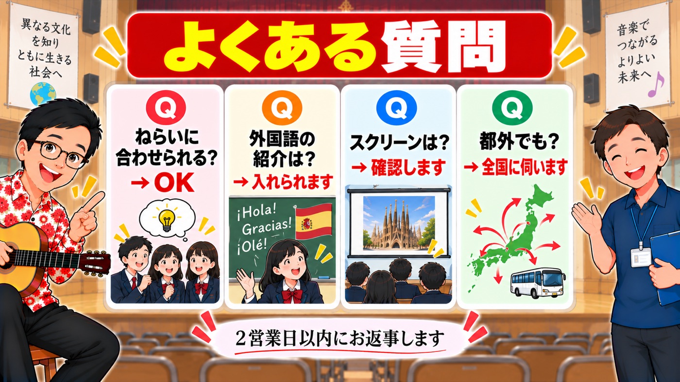 図解:よくある質問