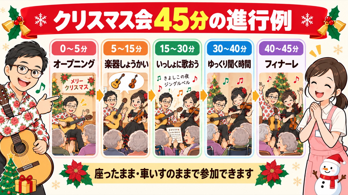 図解：クリスマス会45分の進行例