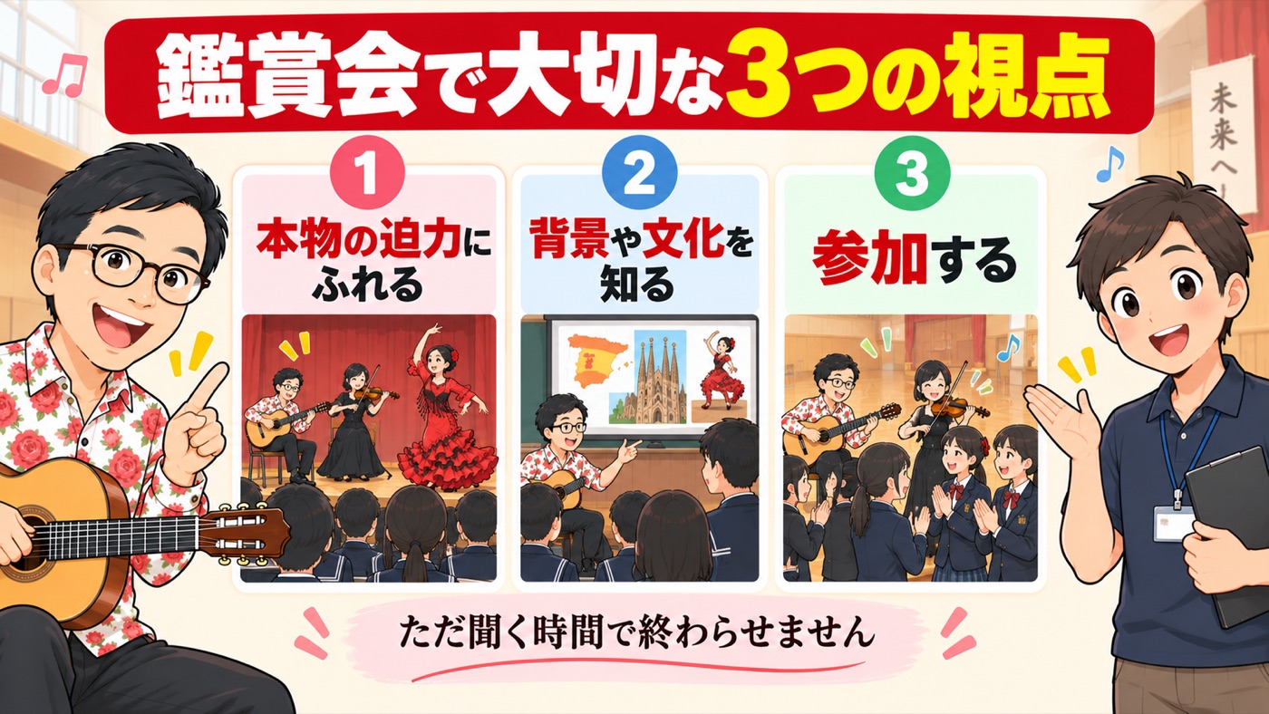 図解：鑑賞会で大切な3つの視点