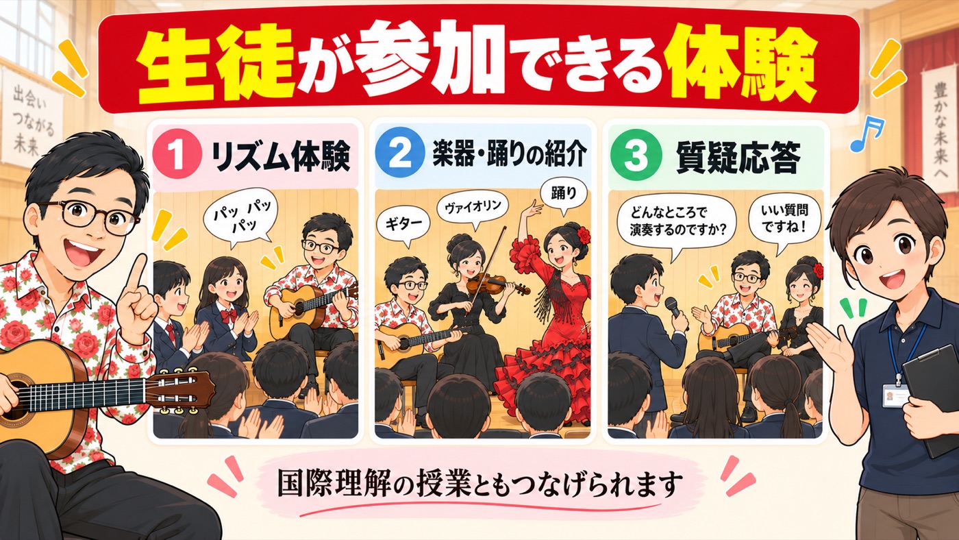 図解：生徒が参加できる体験