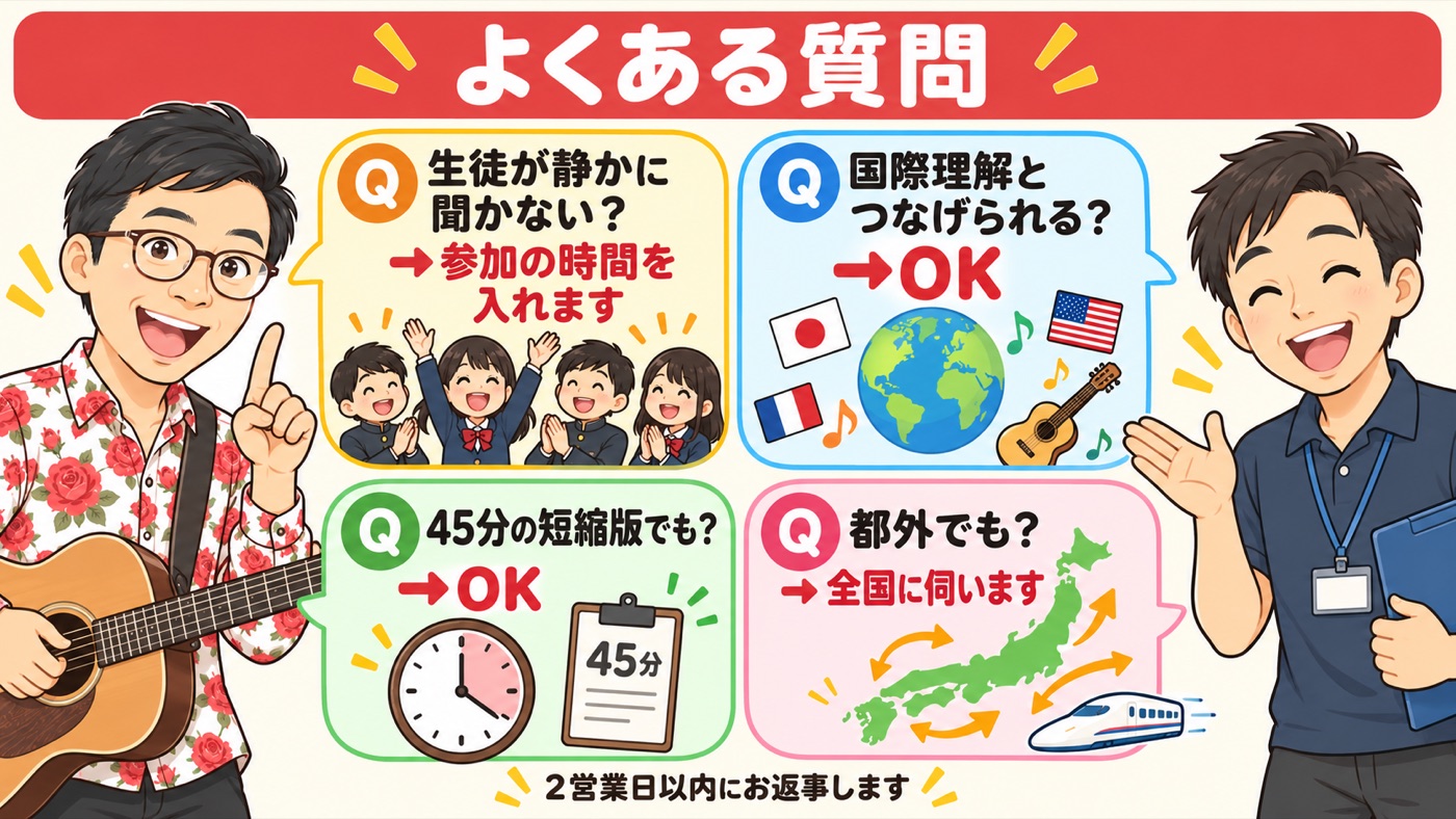 図解：よくある質問