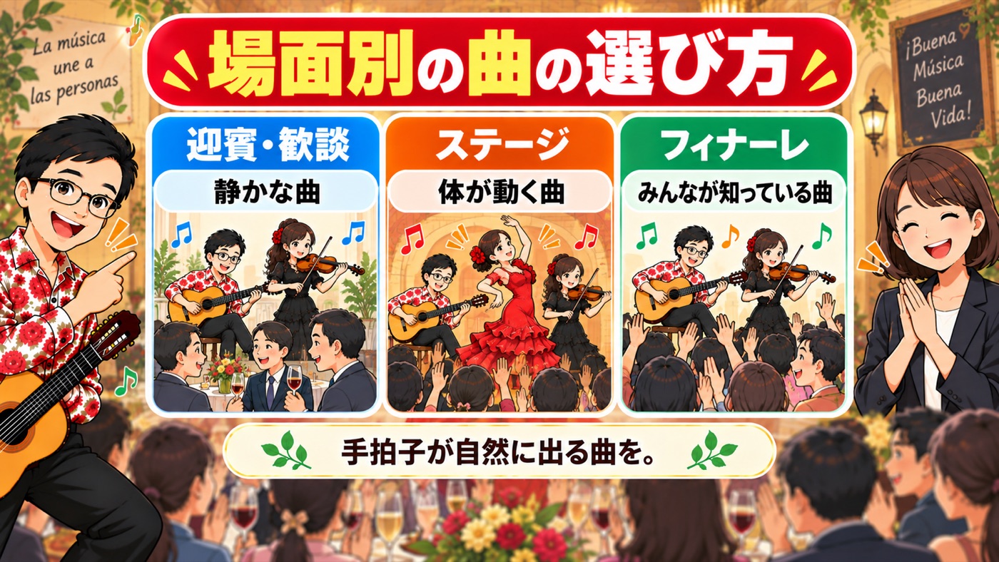 図解:場面別の曲の選び方