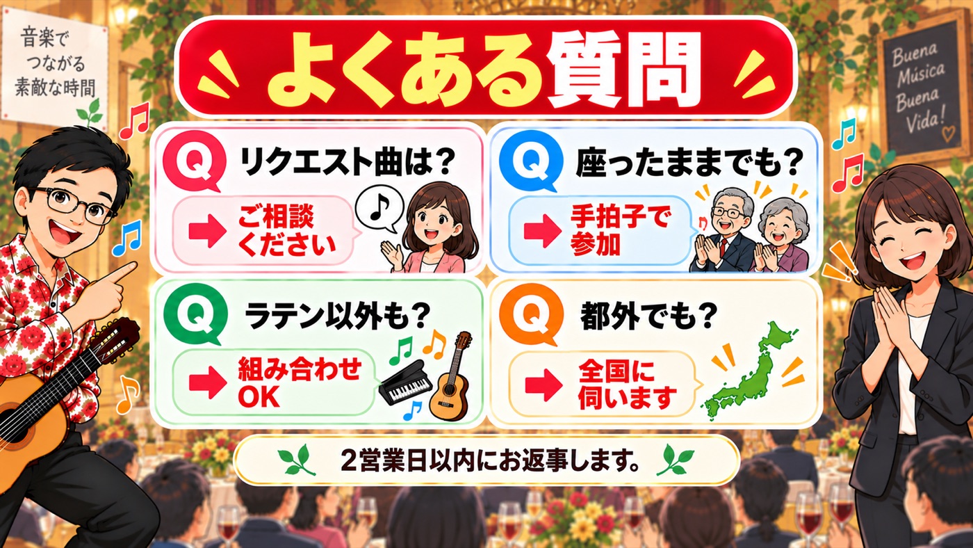 図解:よくある質問