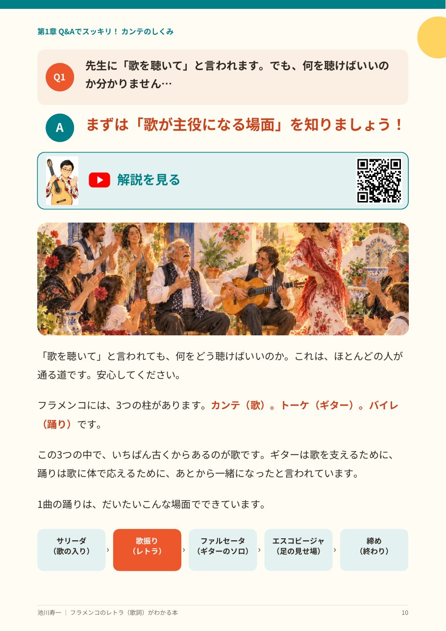 第1章のQ1「先生に歌を聴いてと言われます。でも、何を聴けばいいのか分かりません」のページ