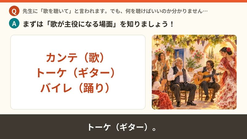 解説動画 Q1