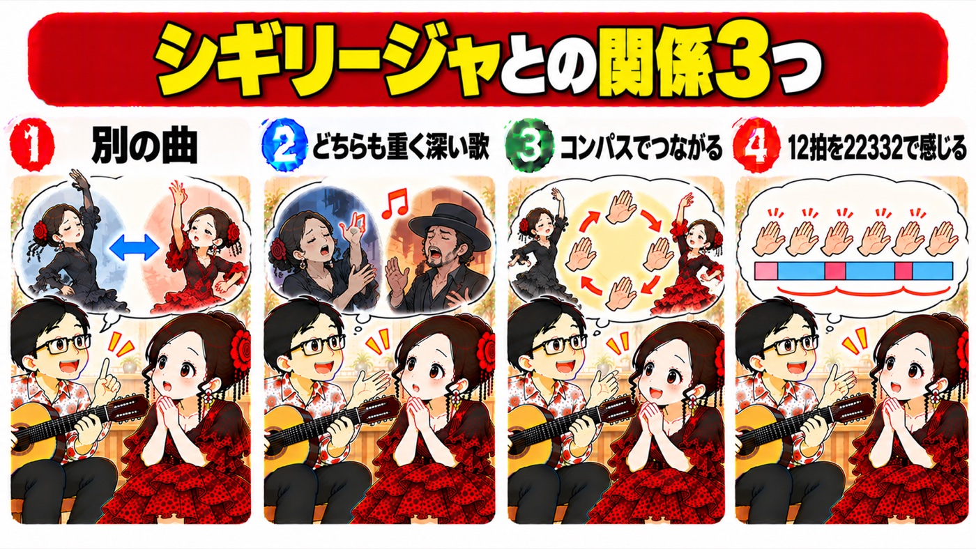 図解：シギリージャとの関係3つ