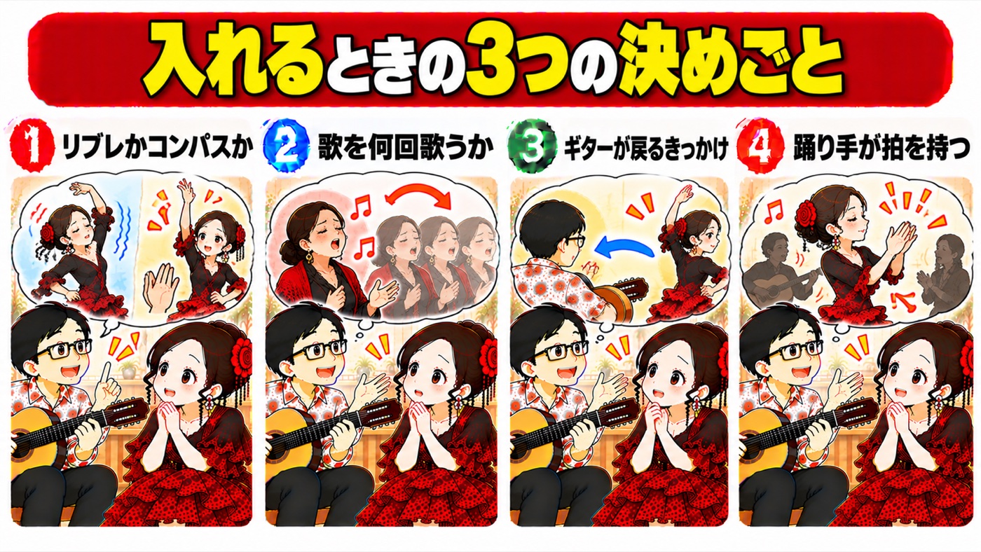 図解：入れるときの3つの決めごと