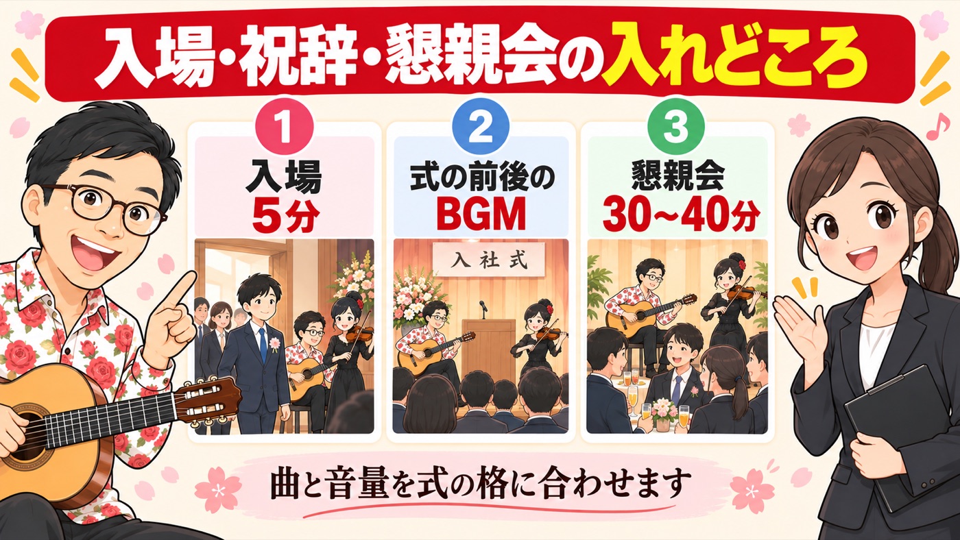 図解:入場・祝辞・懇親会の入れどころ