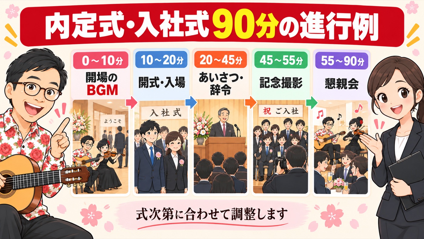 図解:内定式・入社式90分の進行例