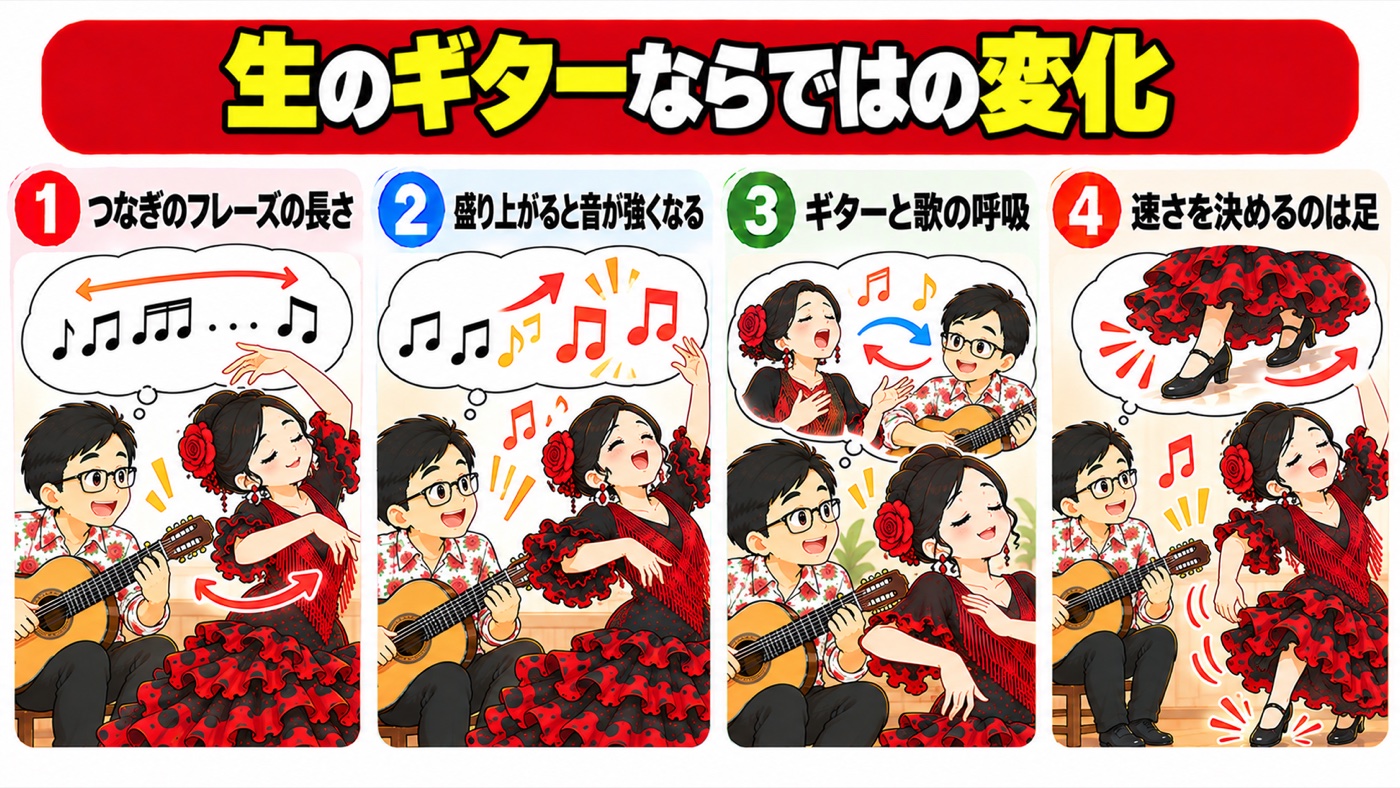 図解：生のギターならではの変化