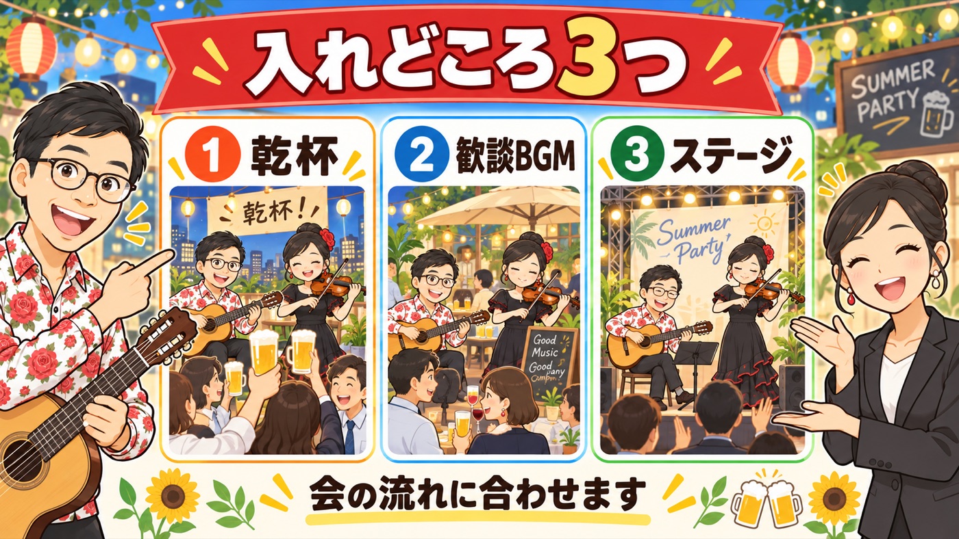 図解:入れどころ(乾杯・歓談・ステージ)
