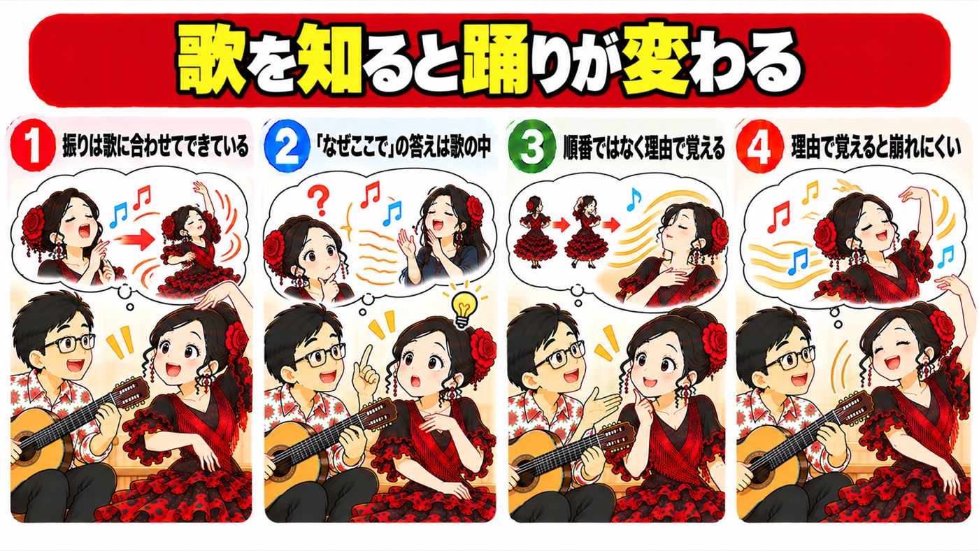 図解：歌を知ると踊りが変わる