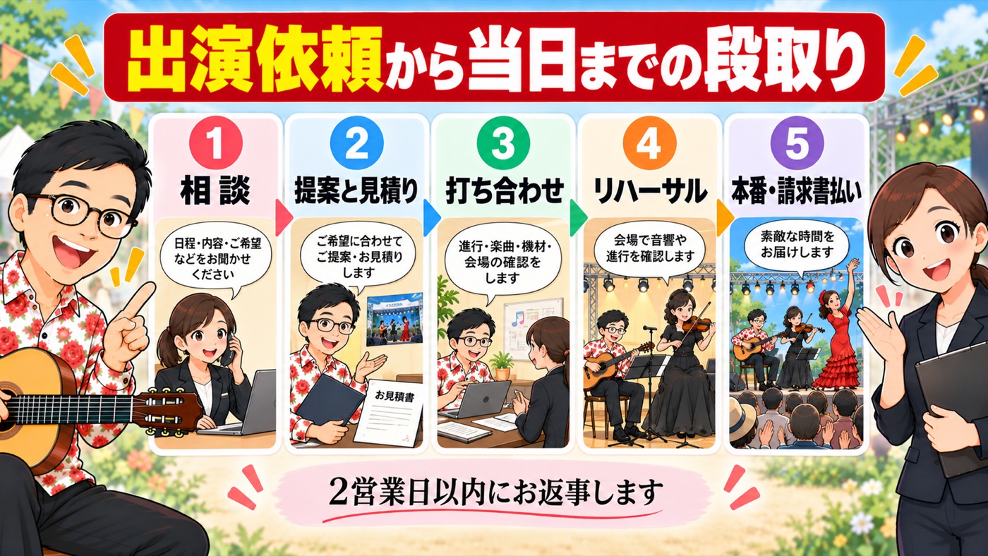 図解：出演依頼から当日までの段取り