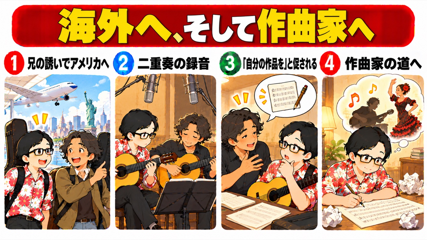 図解：海外へ、そして作曲家へ
