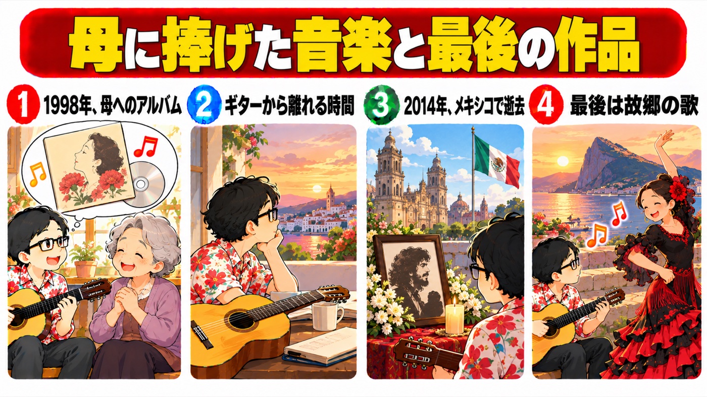 図解：母に捧げた音楽と最後の作品