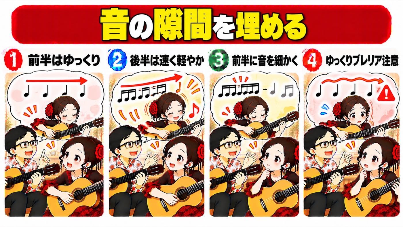 図解：音の隙間を埋める
