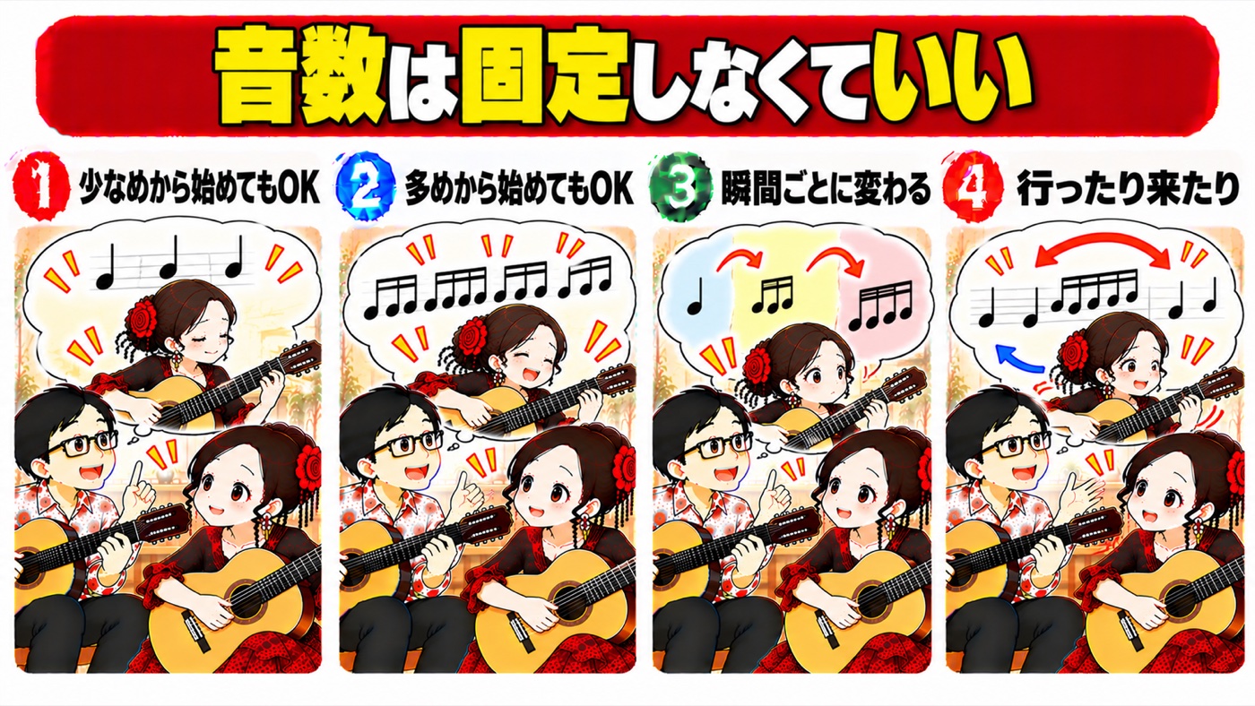 図解：音数は固定しなくていい