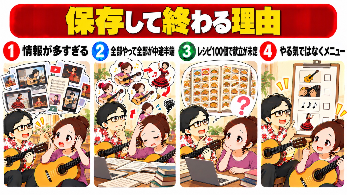 図解：保存して終わる理由