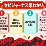 図解：セビジャーナス早わかり