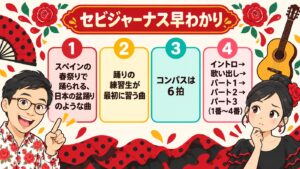 図解:セビジャーナス早わかり