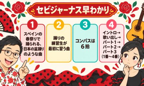 図解：セビジャーナス早わかり