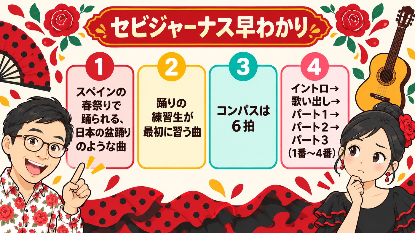 図解:セビジャーナス早わかり